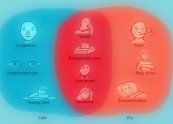 7 Things to do to Fight Common Cold 1 Cold Flu